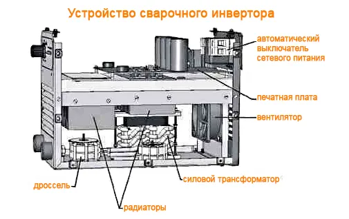 Устройство сварочного инвертора