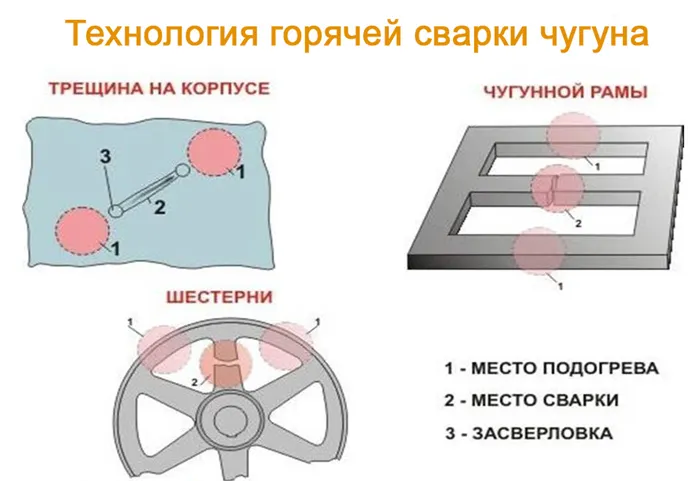 Электроды Э50А расшифровка