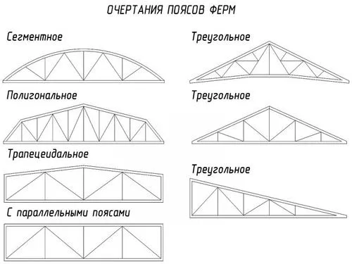 виды ферм из профильных труб