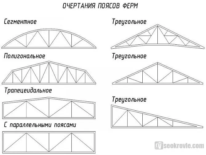 Как рассчитать ферму из профильной трубы 2