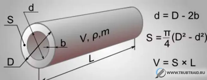 Объём трубы, как рассчитать