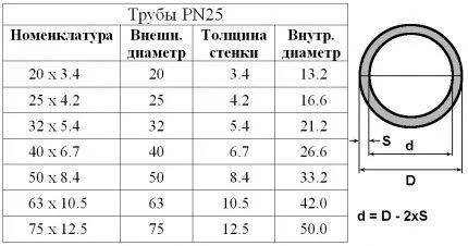 Объём радиаторов