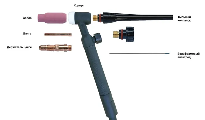raskhodnye-chasti-dlya-gorelok-tig