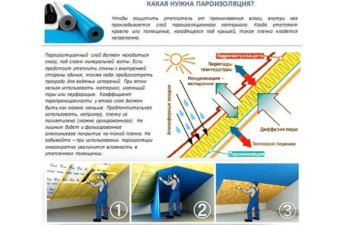 Как утеплить крышу дома изнутри своими руками 4