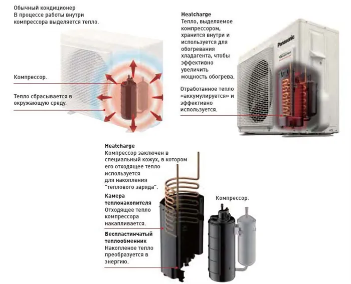 Как работает кондиционер на обогрев 4