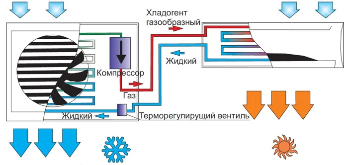 Как работает кондиционер на обогрев 2