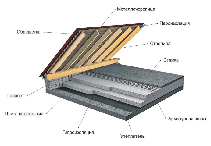 Чем утеплить потолок в частном доме 2