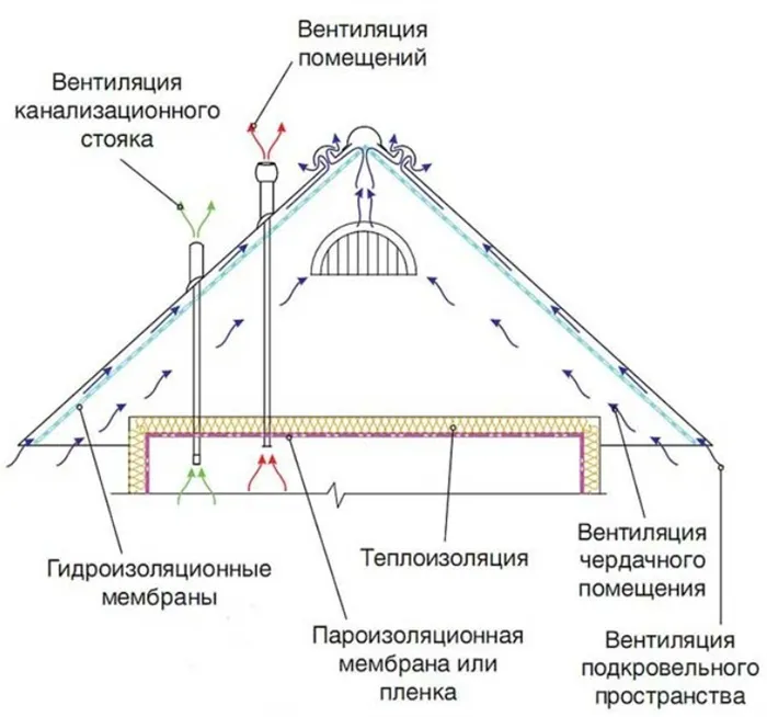 Толщина утеплителей