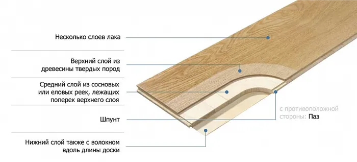 Чем отличается инженерная доска от паркетной доски 3