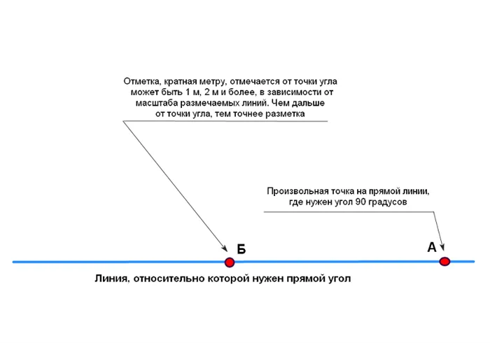 Разметка прямого угла этап 1