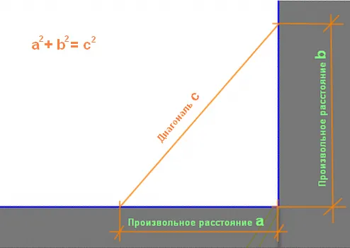 Проверка прямого угла между стенами