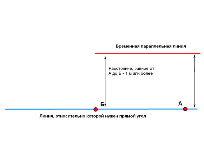 Разметка прямого угла этап 2