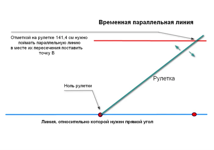 Разметка прямого угла этап 3