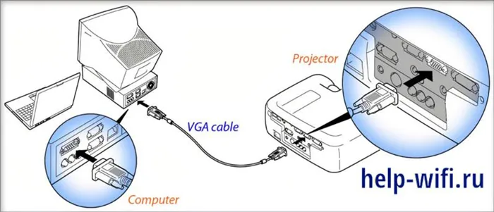 проектор к пк с помощью vga