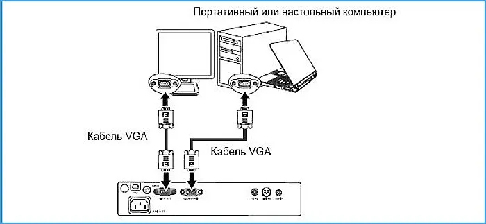 Схема подключения устройств