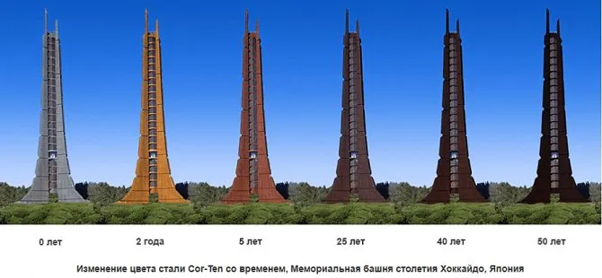 Фото - Как изменяется сталь COR-TEN