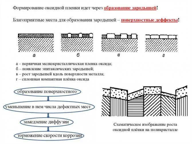 Кортеновская сталь что это 3