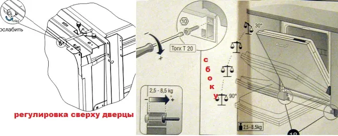 Регуляция степени натяжения дверцы