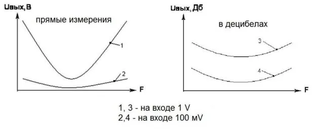 Иллюстрация понятия Дб