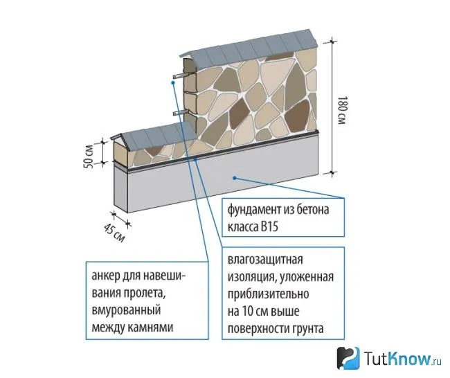 Схема каменного забора