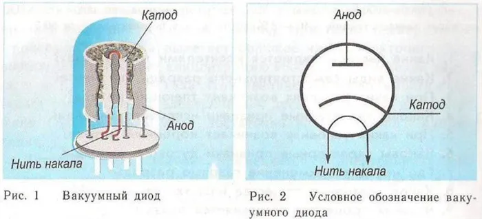 Что такое анод и катод 4