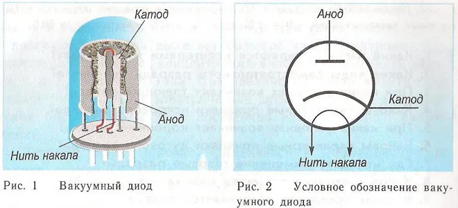 Что такое анод и катод?