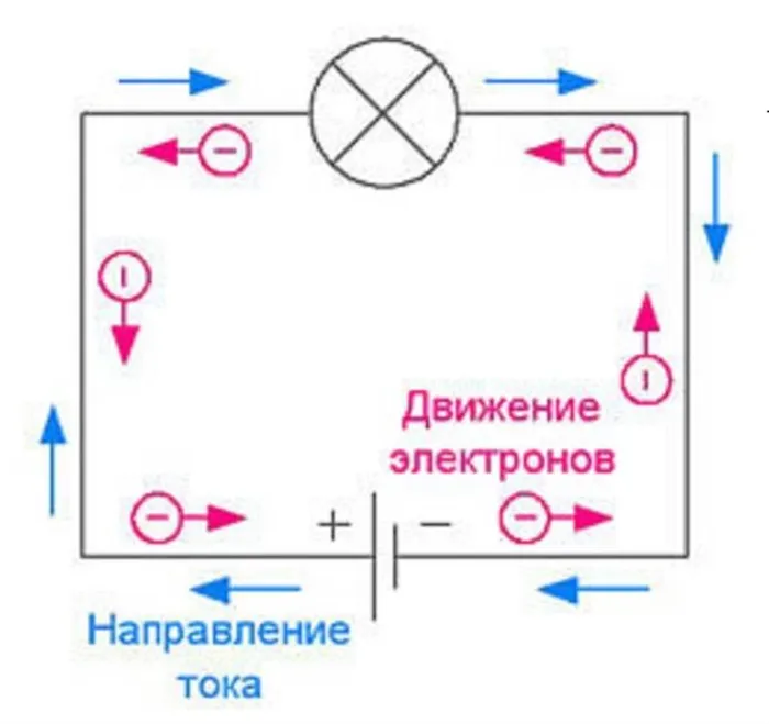 Что такое анод и катод 6