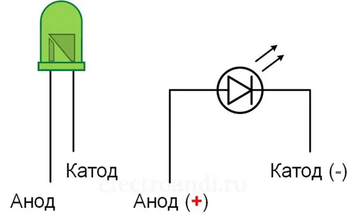 Что такое анод и катод 9