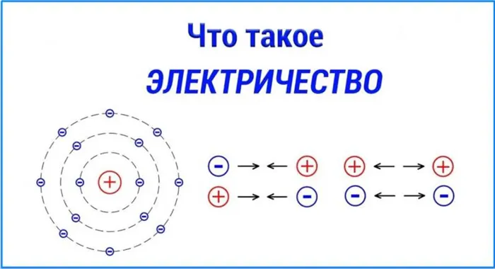 Что такое анод и катод 3