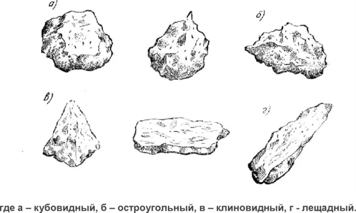 Щебень м400 это какой щебень 4