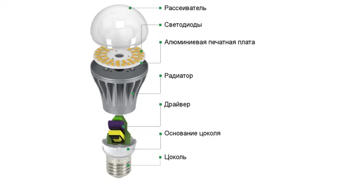 Устройство светодиодной лампы