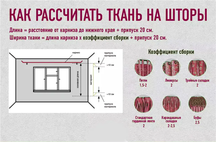 Как рассчитать ширину штор