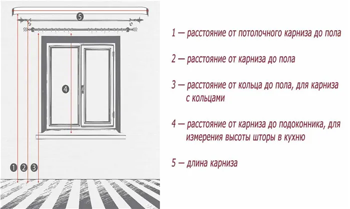 Как рассчитать высоту штор