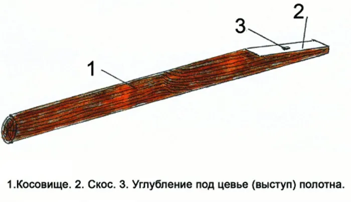 Для чего нужен серп 4