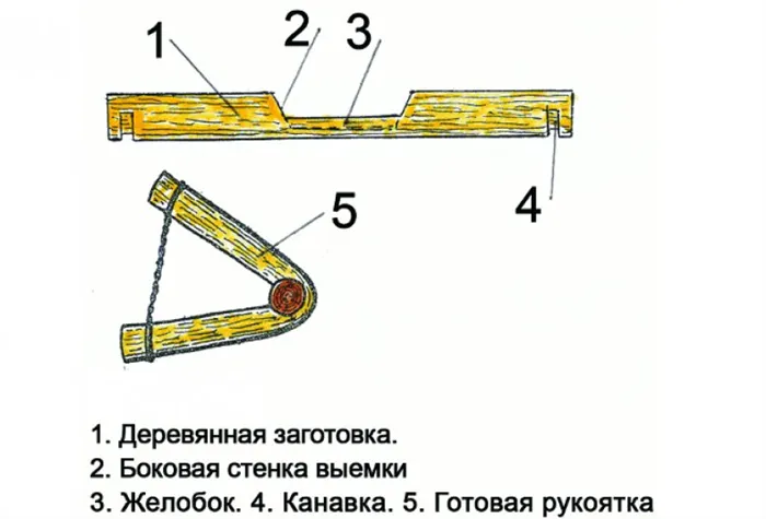 Для чего нужен серп 6