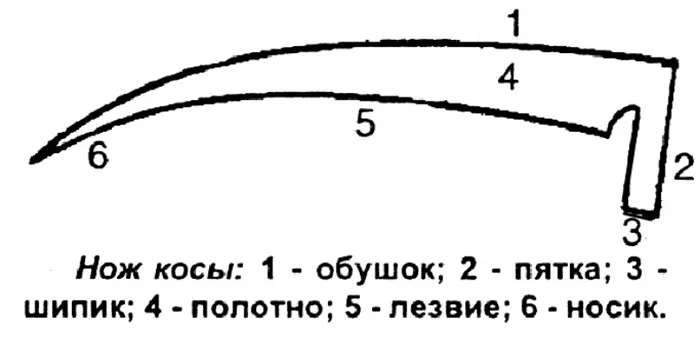 Для чего нужен серп 3