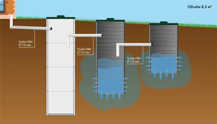 Система колодцев для септика
