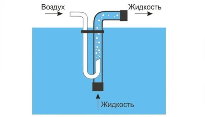 Септик Топас: схема работы эрлифта