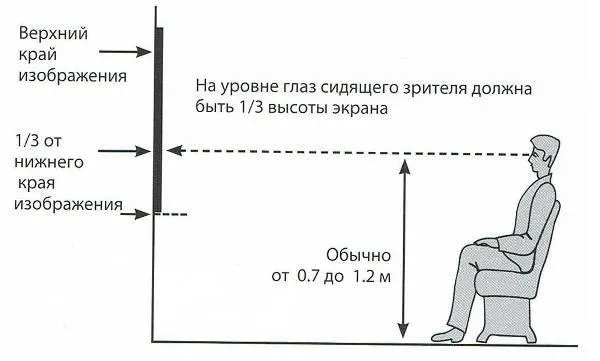 Как сделать кронштейн для телевизора за 5 минут