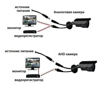 Как собрать и подключить умный дом: простая инструкция