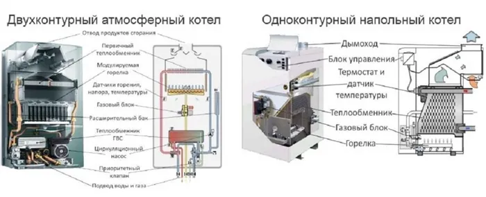 Как зажечь газовый котел конорд 8