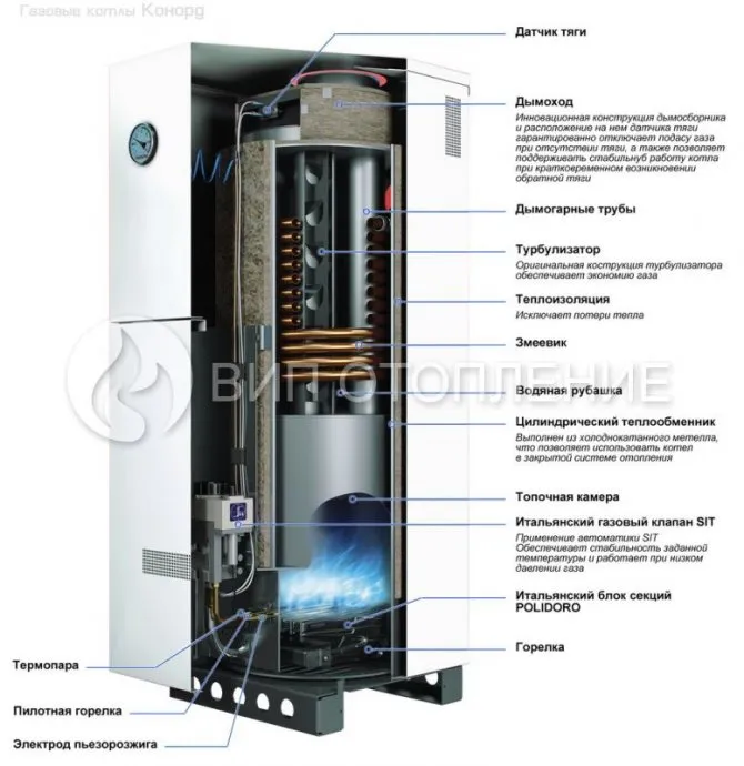 Как зажечь газовый котел конорд 5