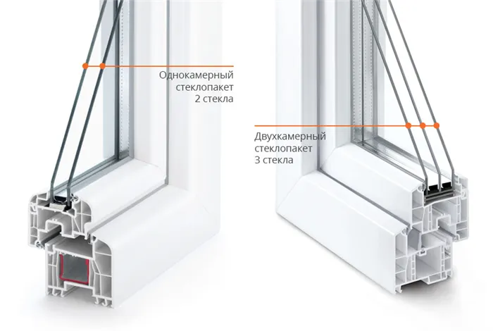 Толщина однокамерного стеклопакета и двухкамерного