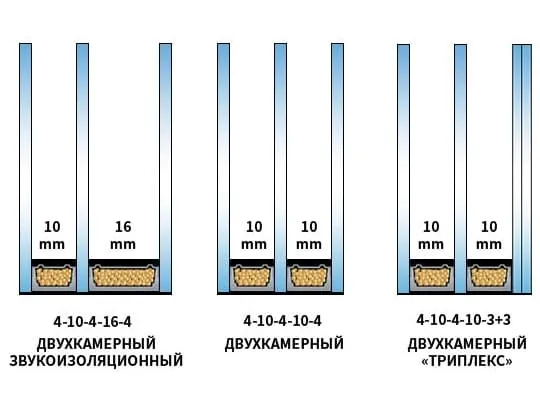 Конструкция двухкамерного стеклопакета