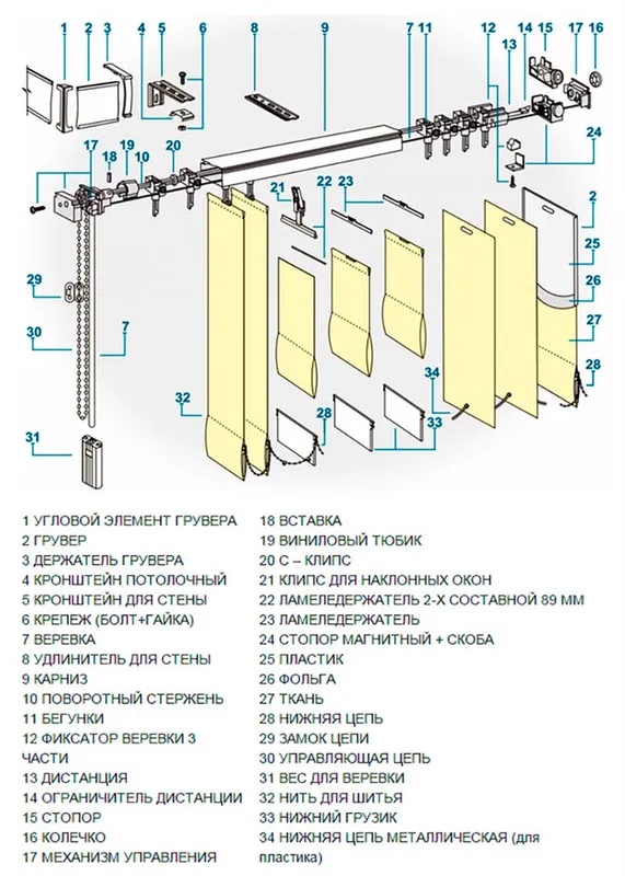 Схема вертикальных жалюзи