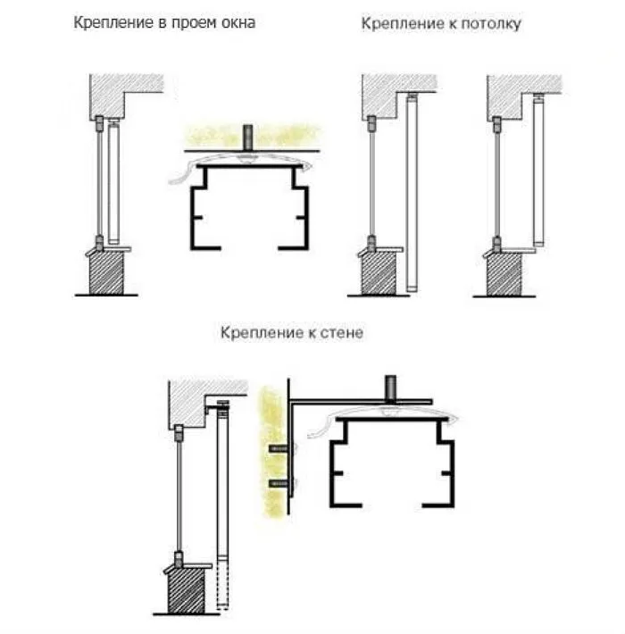 Варианты крепления жалюзи на окна