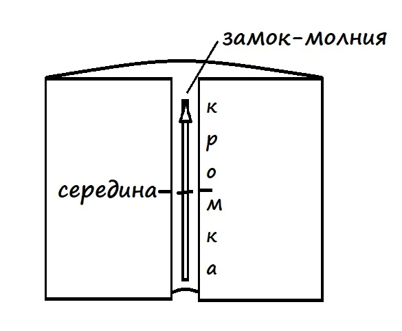 Самый понятный МК как сшить наволочку на подушку на молнии