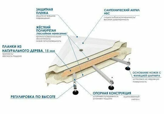 Поддон душевой WEMOR 70/24 S квадрат