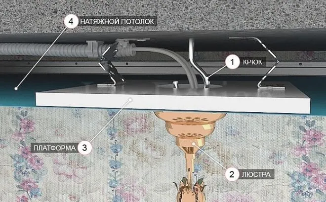 Как установить люстру на натяжной потолок 5