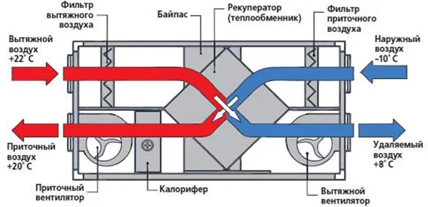 Вентиляция в офисе